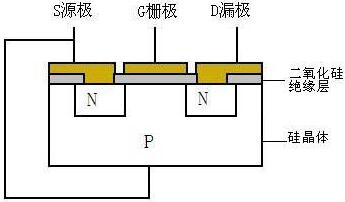 MOSFET,MOSFET驱动技术 MOSFET,MOSFET驱动技术