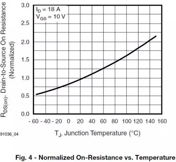 MOSFET,MOSFET驱动技术 MOSFET,MOSFET驱动技术