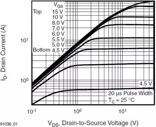 MOSFET,MOSFET驱动技术 MOSFET,MOSFET驱动技术