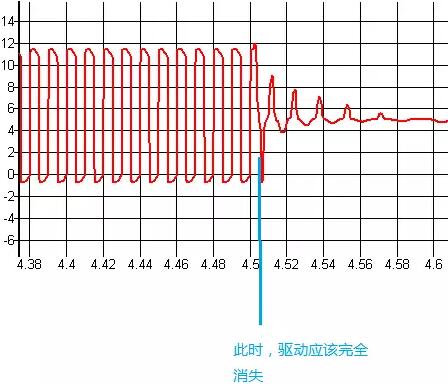 MOSFET,MOSFET驱动技术 MOSFET,MOSFET驱动技术