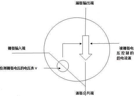 大电流MOS管 大电流MOS管