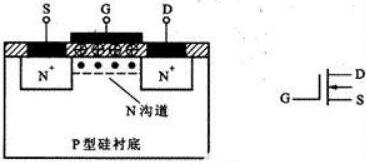 场效应mos管 场效应mos管