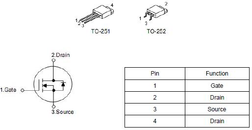 MOS管,2N65H,2.0A/650V MOS管,2N65H,2.0A/650V/