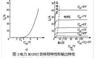 常用小功率场效应管 常用小功率场效应管