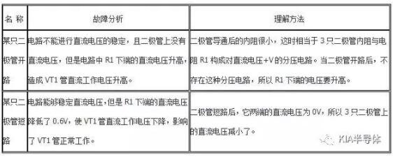 二极管,二极管用法 二极管,二极管用法