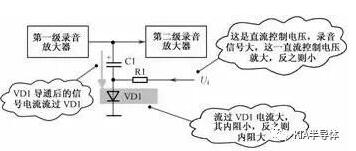 二极管,二极管用法 二极管,二极管用法