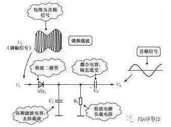 二极管,二极管用法 二极管,二极管用法