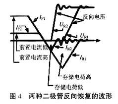 mos管驱动电路 />
		</p>
		<p>
			<br />
		</p>
		<h3>
			<span style= mos管驱动电路