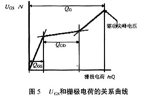 mos管驱动电阻 mos管驱动电阻