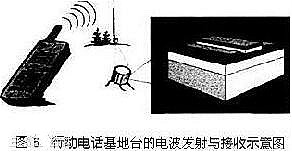 双极性晶体管和mos区别 双极性晶体管和mos区别