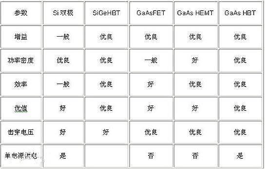 双极性晶体管和mos区别 双极性晶体管和mos区别