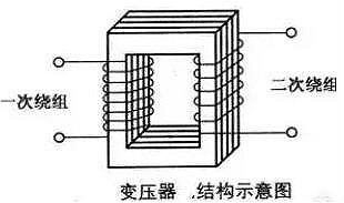 变压器,电压 变压器,电压
