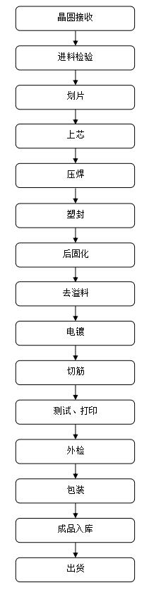 高压MOS管,9N90,9A/900V 高压MOS管,9N90,9A/900V