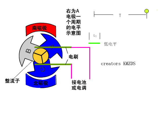 无刷电机与有刷电机的区别 无刷电机与有刷电机的区别