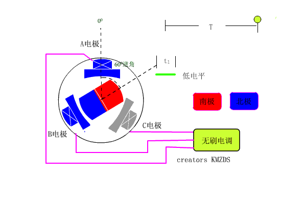 无刷电机与有刷电机的区别 无刷电机与有刷电机的区别