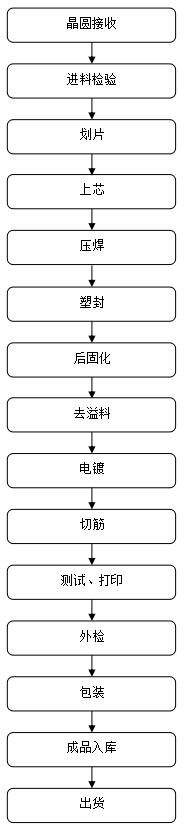 800V高压MOS管,10N80,10A/800V 800V高压MOS管,10N80,10A/800V