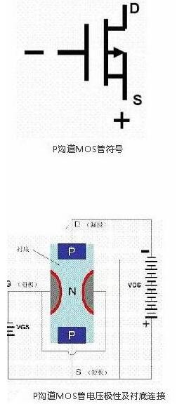 场效应管与BJT管对应 场效应管与BJT管对应