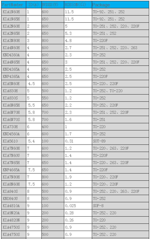 场效应管与BJT管对应 场效应管与BJT管对应