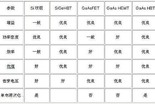 场效应管与BJT管对应 场效应管与BJT管对应