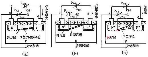 如何判断mos管工作状态 如何判断mos管工作状态