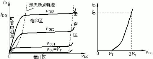 如何判断mos管工作状态 如何判断mos管工作状态