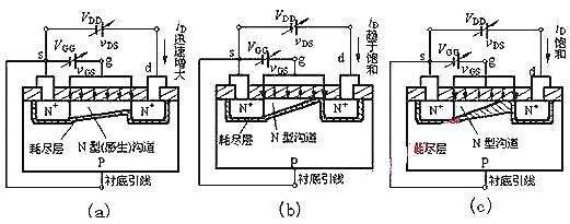mos源极 漏极 区分 mos源极 漏极 区分