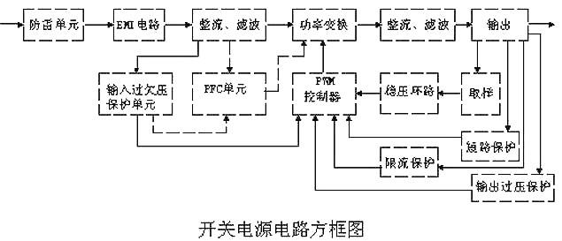 开关电源 电路 开关电源 电路