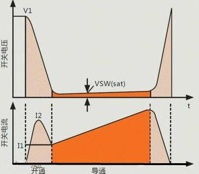 开关电源 MOS管损耗 开关电源,MOS管损耗