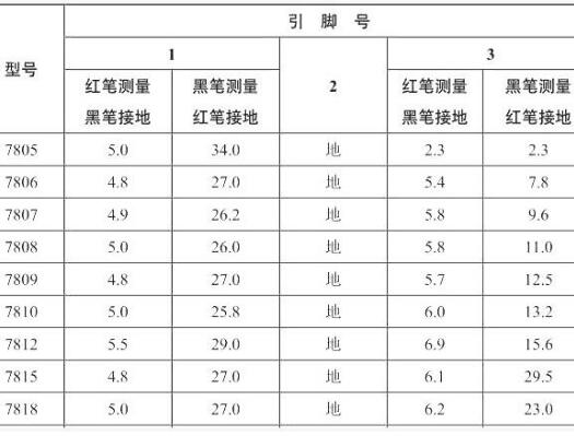 三端稳压器,反向击穿""/ 三端稳压器,反向击穿