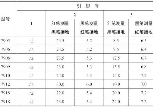 三端稳压器,反向击穿 三端稳压器,反向击穿