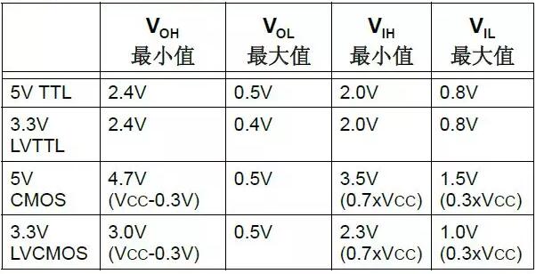 单片机,单片机5V转3.3V电平 单片机,单片机5V转3.3V电平