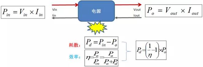 开关电源,功率损耗,热耗 开关电源,功率损耗,热耗