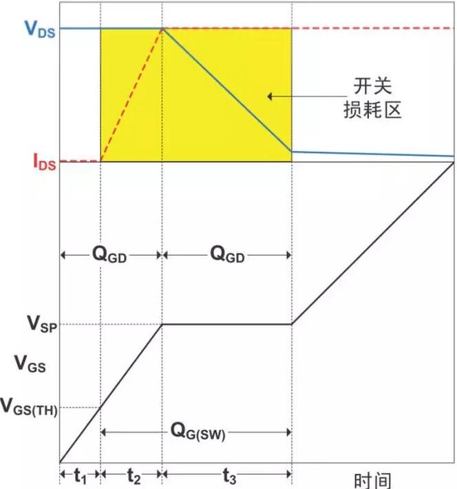 开关电源,功率损耗,热耗 开关电源,功率损耗,热耗