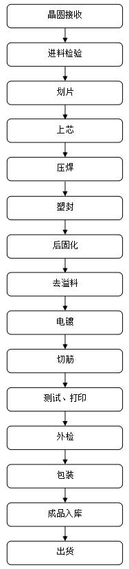 高压MOS管,42150A,TO-3PF封装 高压MOS管,42150A,TO-3PF封装