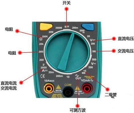 万用表测电流 万用表测电流