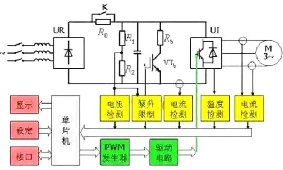 变频器 变频器