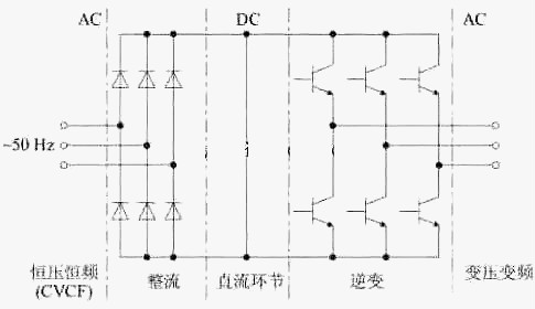 变频器 变频器