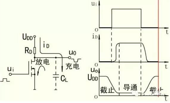 MOS开关管,MOS管 MOS开关管,MOS管
