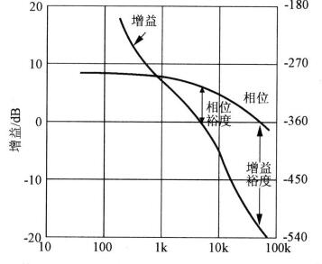开关电源,噪音 开关电源,噪音