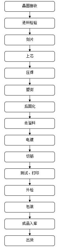 TO-3PF封装 TO-3PF封装