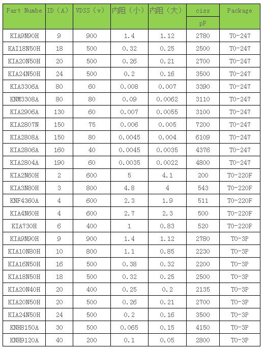 功率MOS管,保护电路,MOS管参数 功率MOS管,保护电路,MOS管参数