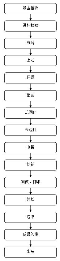 场效应管厂家 场效应管厂家