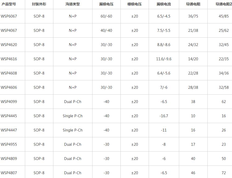 冠华伟业 冠华伟业
