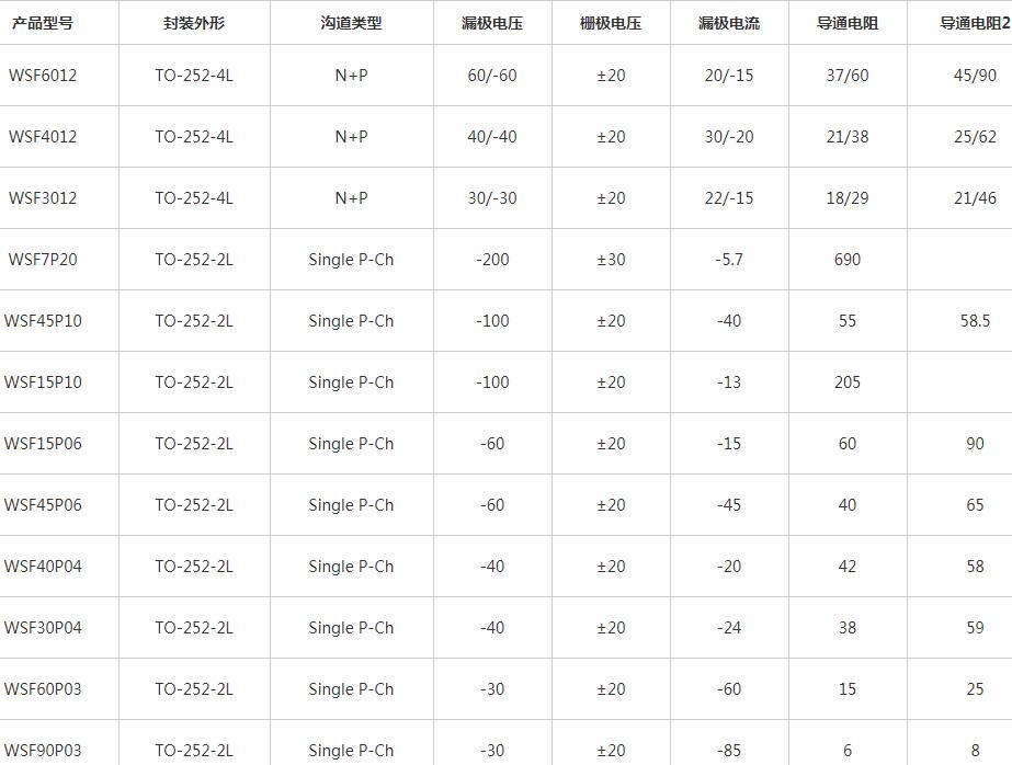 冠华伟业 冠华伟业