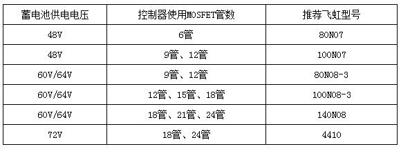 广州飞虹半导体有限公司 广州飞虹半导体有限公司