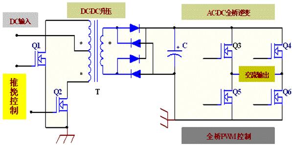 广州飞虹半导体有限公司 广州飞虹半导体有限公司