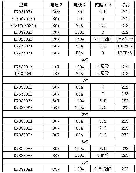 锂电BMS,电动工具,场效应管 锂电BMS,电动工具,场效应管