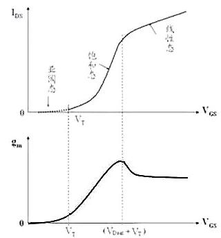 MOS管特性,MOSFET MOS管特性,MOSFET