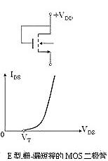 MOS管特性,MOSFET MOS管特性,MOSFET