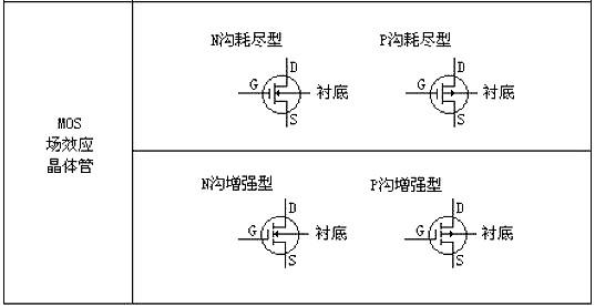 MOS管基础选型 MOS管基础选型